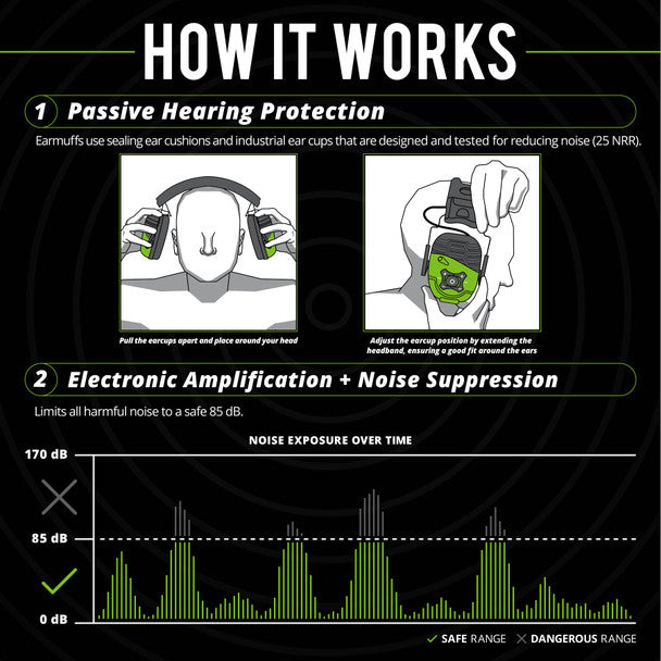 ISOtunes - Link Aware Bluetooth Earmuff Ambient Listening Technology | 25 DB