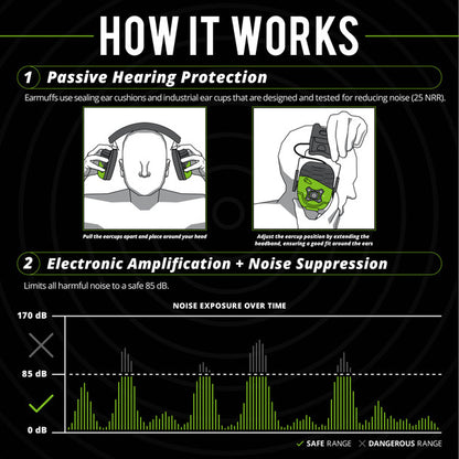 ISOtunes - Link Aware Bluetooth Earmuff Ambient Listening Technology | 25 DB