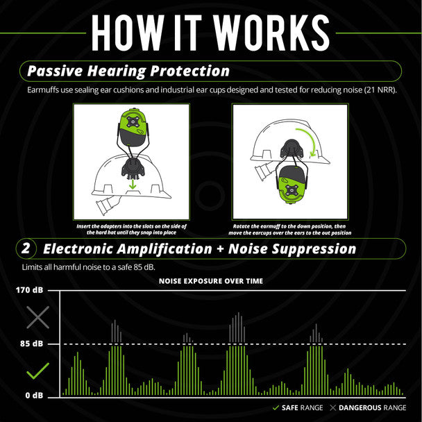 ISOtunes - Link 2.0 Helmet Mount Earmuff 21 DB