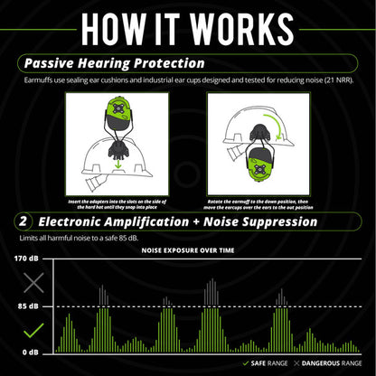 ISOtunes - Link 2.0 Helmet Mount Earmuff 21 DB